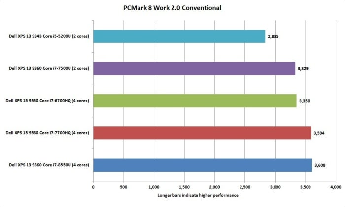 dell xps 13 8th gen pcmark 8 work conventional