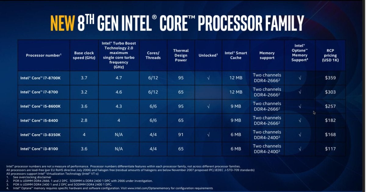 Intel Coffee Lake 8th gen speeds and feeds