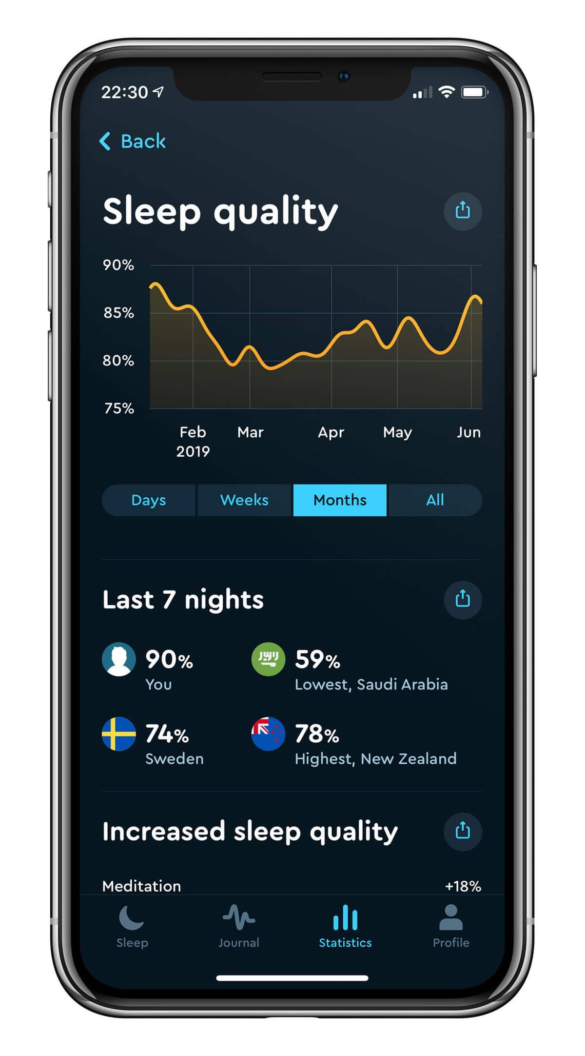 Sleep Cycle app screenshot showing sleep quality
