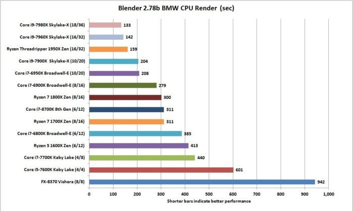 core i7 8700k blender 2.78b