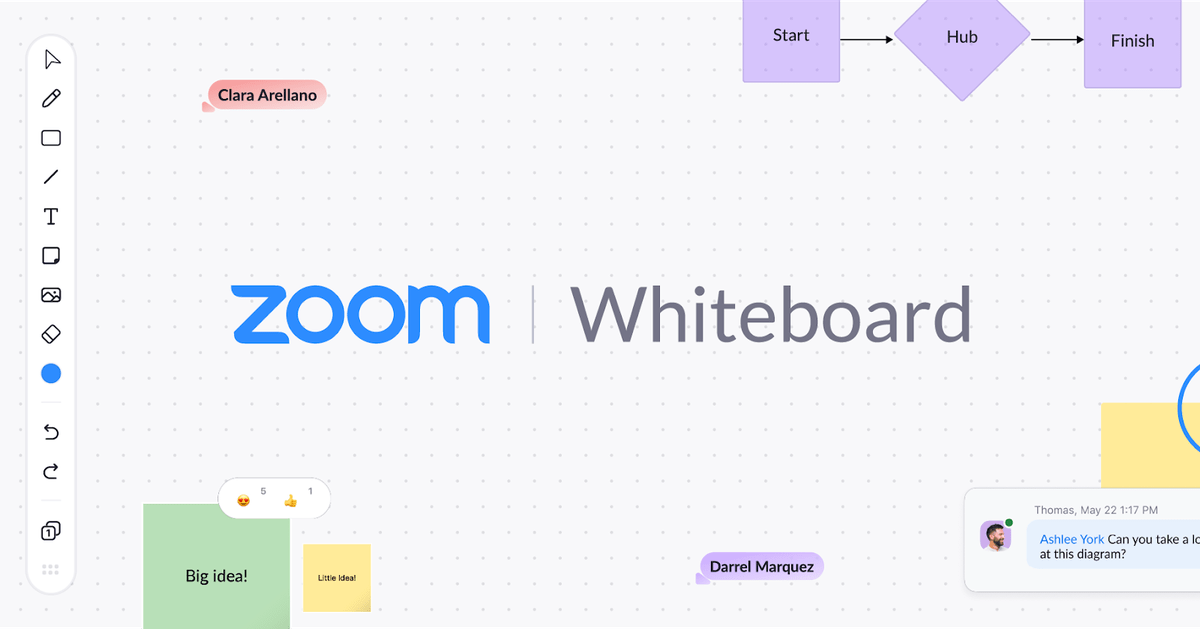 A Zoom Whiteboard screenshot