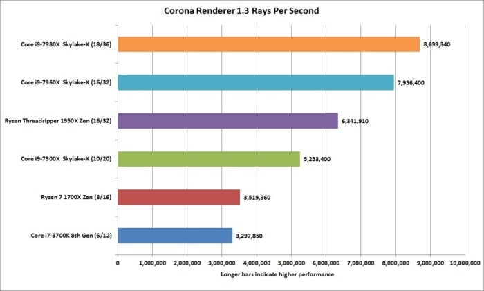 core i7 8700k corona renderer 1.3