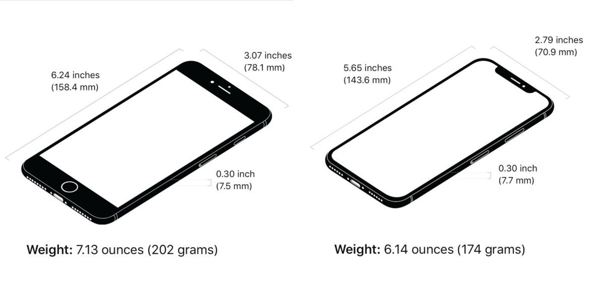 iphonex iphone8plus size compare
