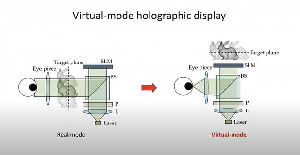 examples of different modes of VR holographic displays